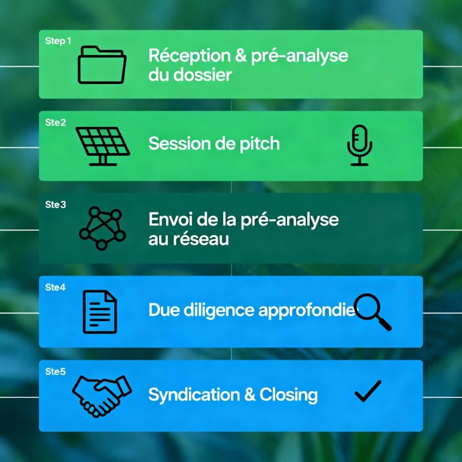 Process startups CBA 2025