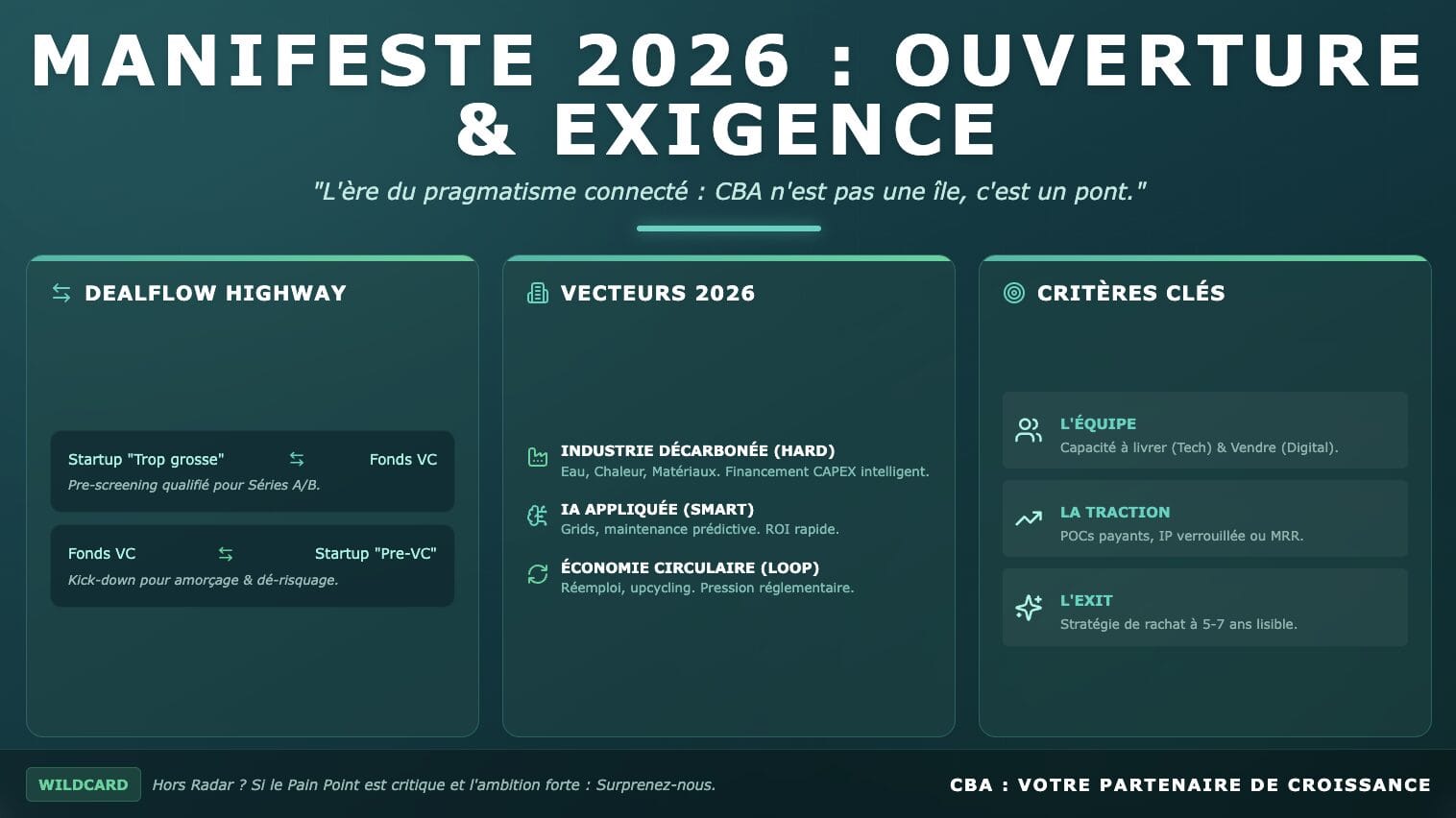 CBA Manifeste